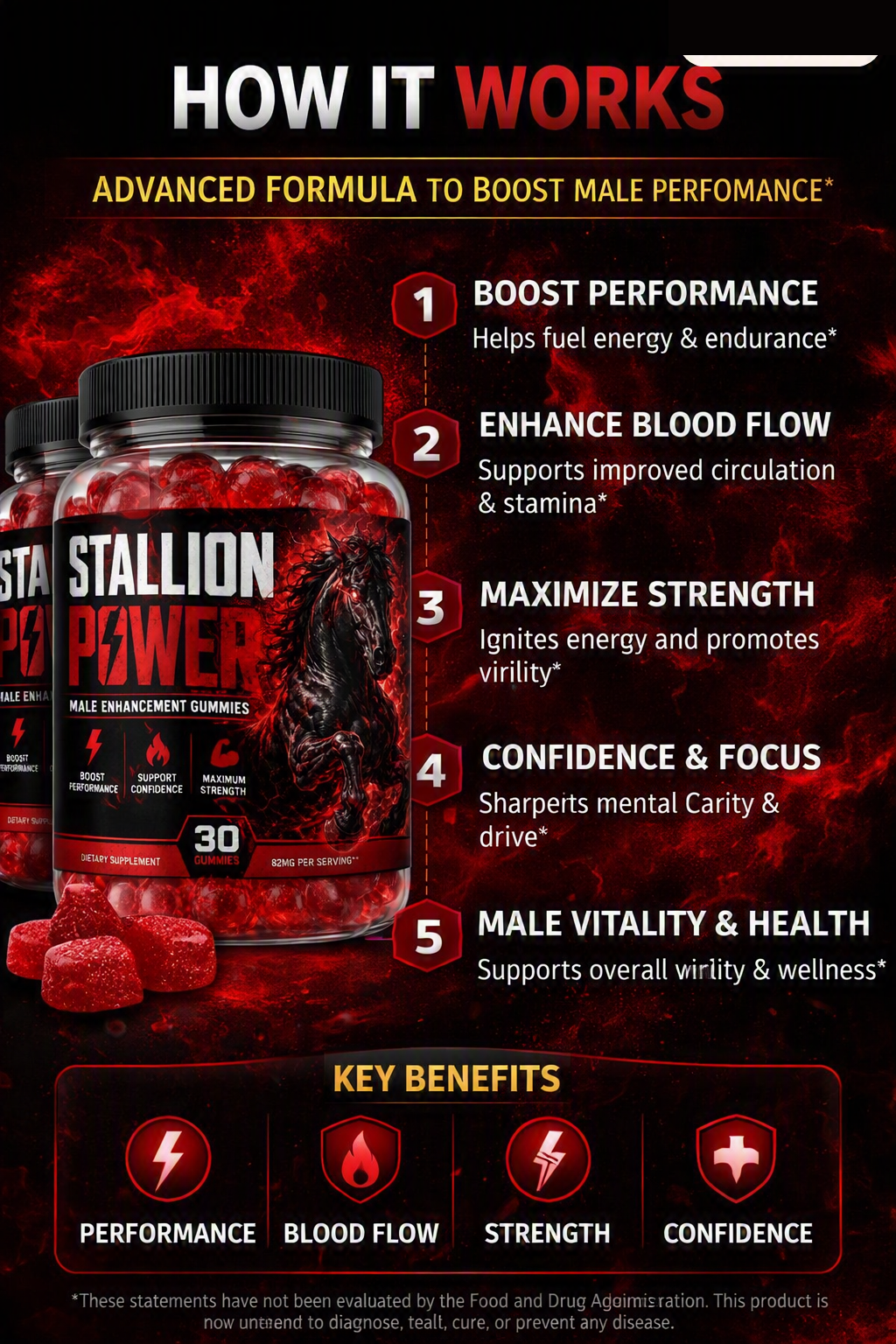 Diagram showing how Stallion Power supports performance, blood flow, strength, confidence, and male vitality